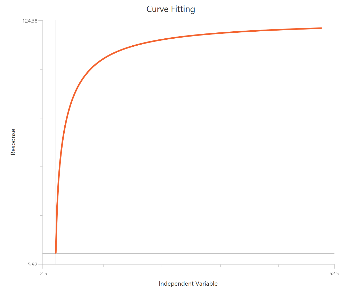 Two Sites -- Specific Binding